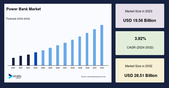 Is There Still Room for Growth? A Deep Dive into the Cross-Border Power Bank Market